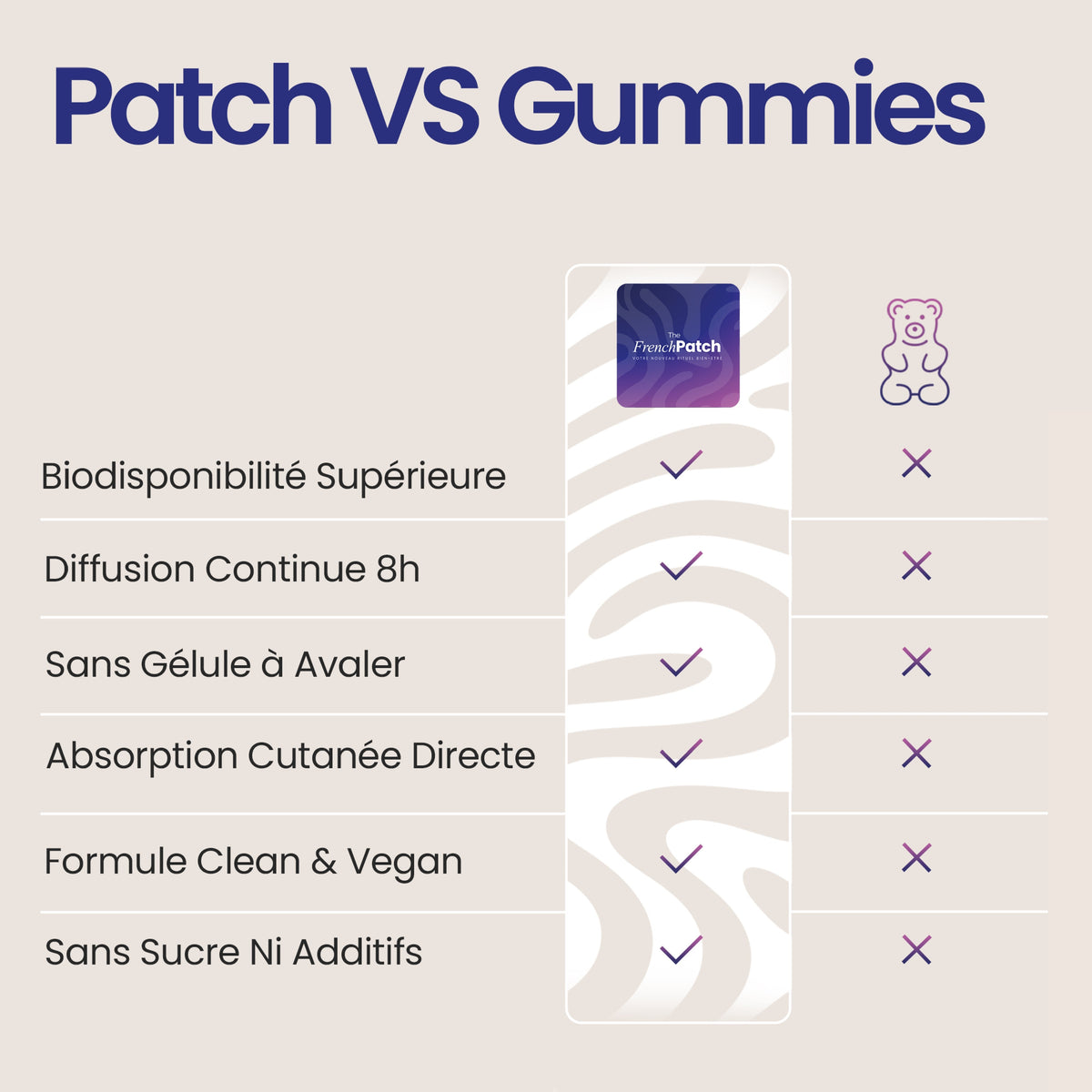 Tableau comparatif Patch The French Patch vs Gummies.