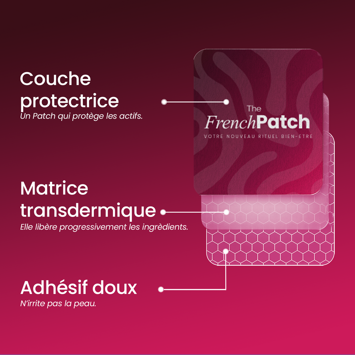 Infographie composition patch The French Patch : couche protectrice, matrice transdermique, adhésif doux.