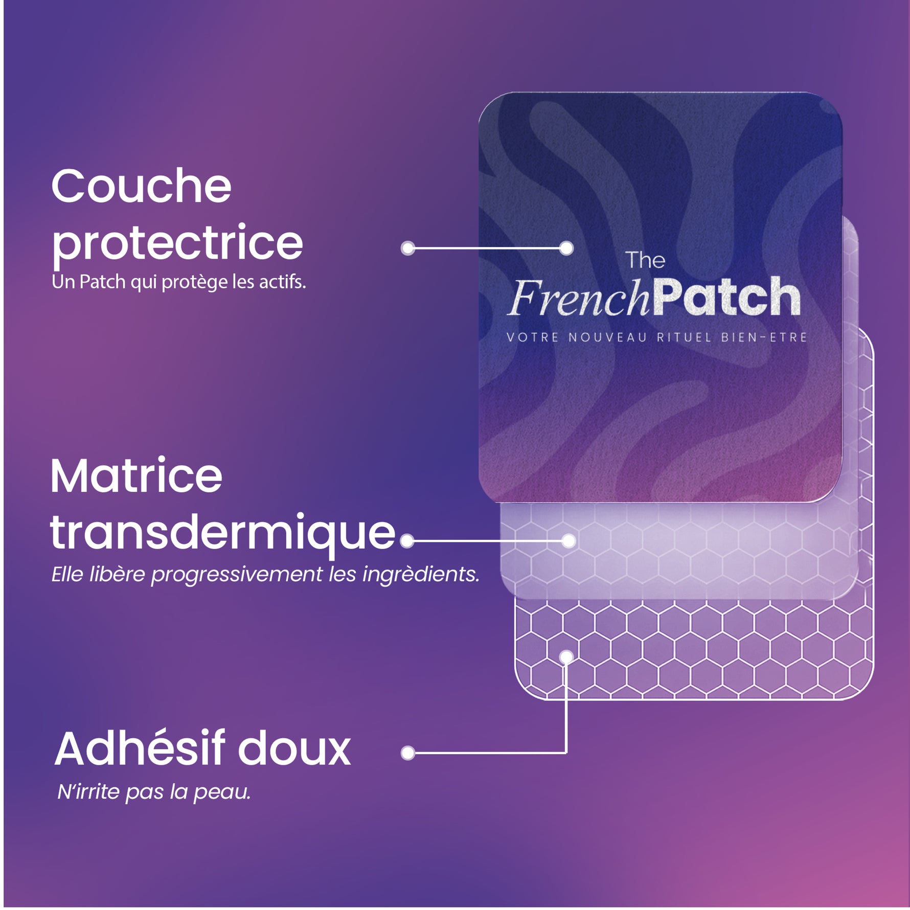 Structure d'un patch transdermique The French Patch – couche protectrice, matrice transdermique, adhésif doux.