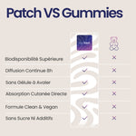 Comparatif Patch The French Patch vs Gummies – biodisponibilité, diffusion 8h, formule vegan sans sucre ni additifs.