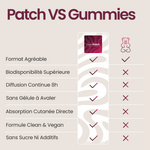 Comparatif Patch The French Patch vs Gummies – biodisponibilité, diffusion 8h, formule vegan sans sucre ni additifs.