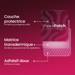 Structure d'un patch transdermique The French Patch – couche protectrice, matrice transdermique, adhésif doux.