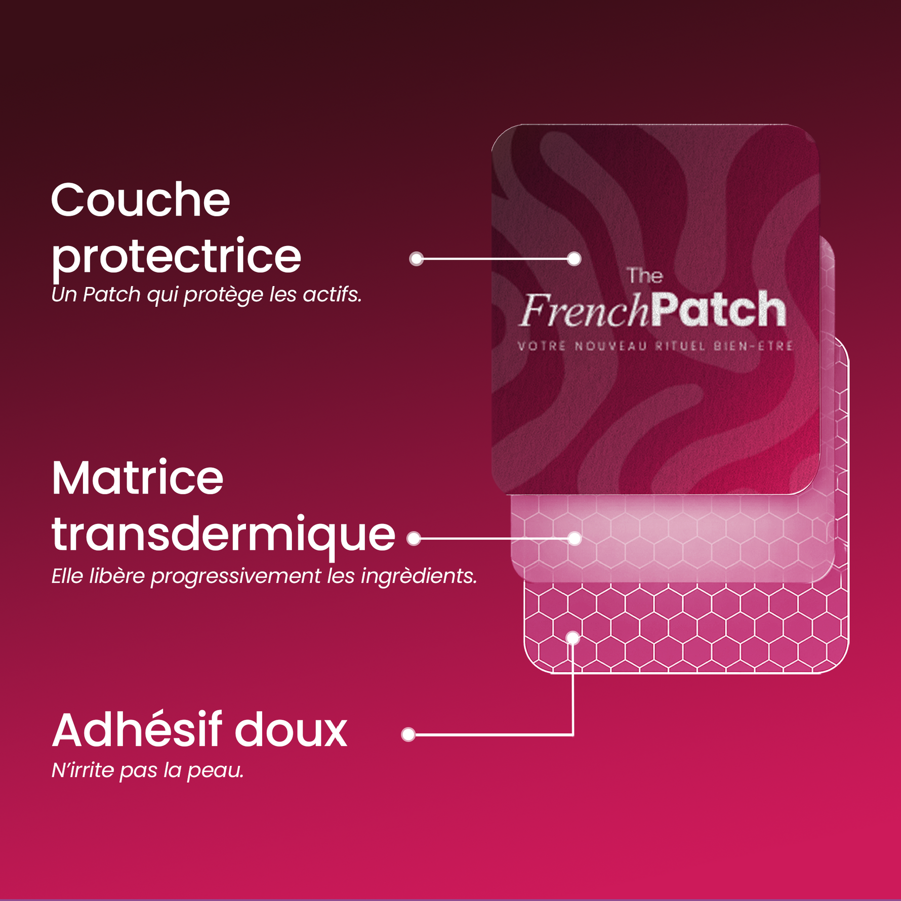 Structure d'un patch transdermique The French Patch – couche protectrice, matrice transdermique, adhésif doux.