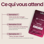 Progression avec Patch Control The French Patch : semaine 1 moins de fringales, semaine 4+ nouvelles habitudes alimentaires.