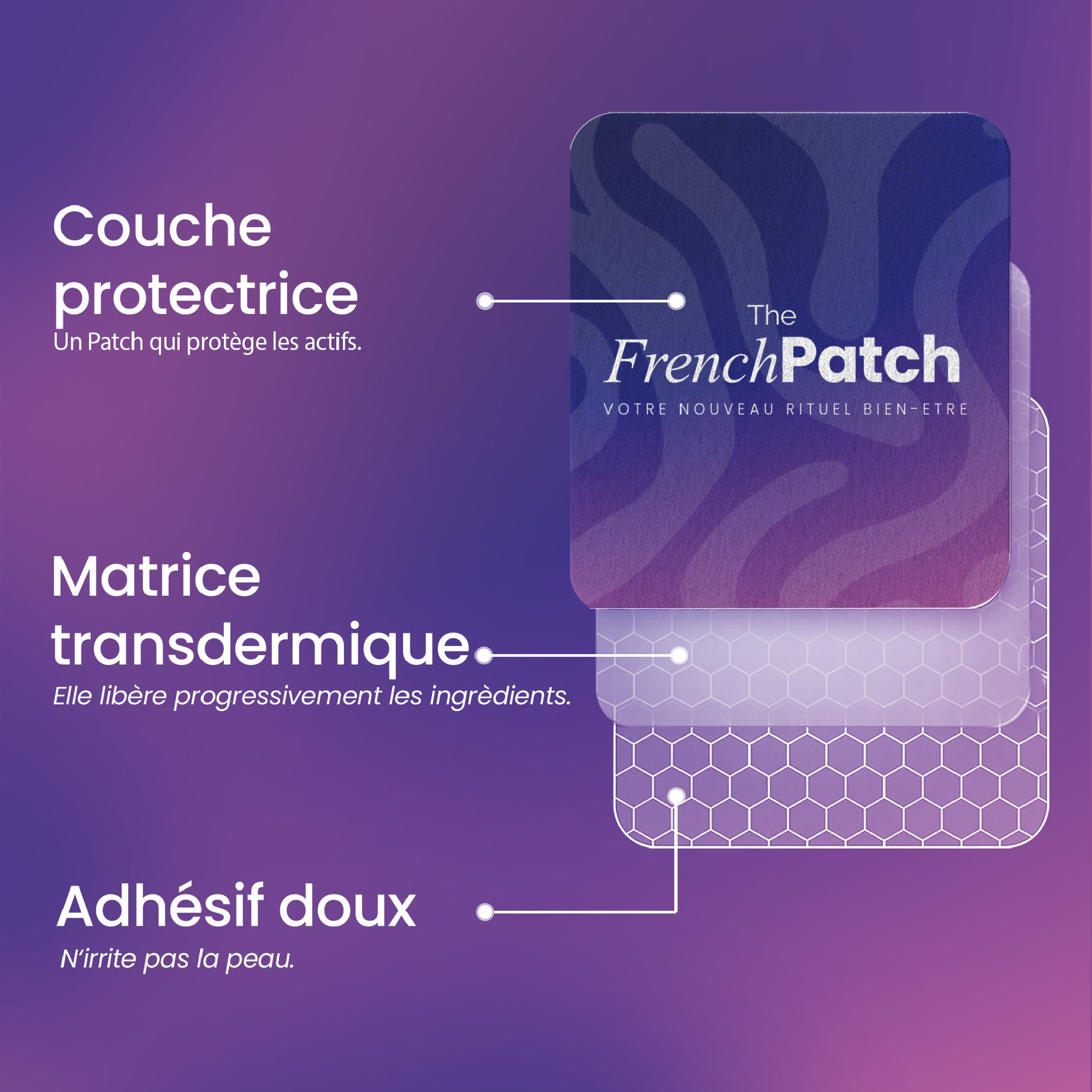 Structure d'un patch transdermique The French Patch – couche protectrice, matrice transdermique, adhésif doux.