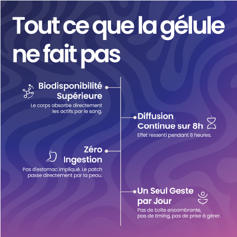 Avantages du patch The French Patch vs gélule – biodisponibilité, diffusion 8h, zéro ingestion.