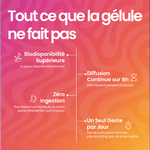 Patch vs gélule - avantages du patch Energy The French Patch.