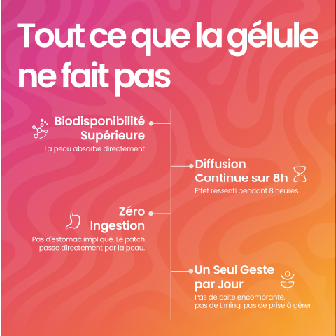 Patch vs gélule - avantages du patch Energy The French Patch.
