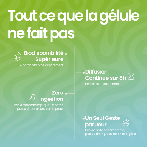 Infographie patch Relax The French Patch - tout ce que la gélule ne fait pas : biodisponibilité supérieure, diffusion continue 8h, zéro ingestion.