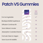 Comparatif Patch The French Patch vs Gummies – biodisponibilité, diffusion 8h, formule vegan sans sucre ni additifs.