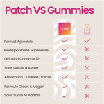 "Comparatif patch Energy The French Patch vs gummies - biodisponibilité supérieure, diffusion continue 8h, formule vegan.