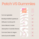 Comparatif patch Glow Up The French Patch vs gummies - biodisponibilité supérieure, diffusion continue 8h, formule vegan.