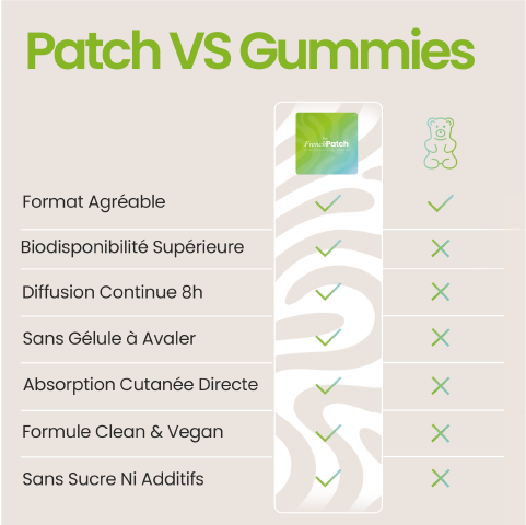 Tableau comparatif patch vs gummies The French Patch.