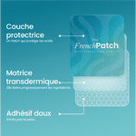 Structure du patch Recovery The French Patch - couche protectrice, matrice transdermique, adhésif doux hypoallergénique.