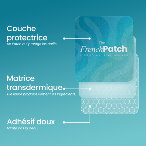 Structure du patch Recovery The French Patch - couche protectrice, matrice transdermique, adhésif doux hypoallergénique.