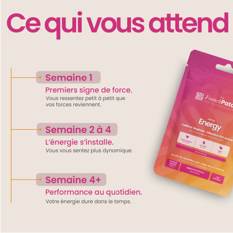 Chronologie des effets du patch Energy The French Patch sur 4 semaines.