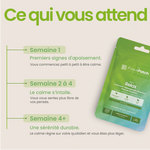 Chronologie des effets du patch Relax The French Patch sur 4 semaines.